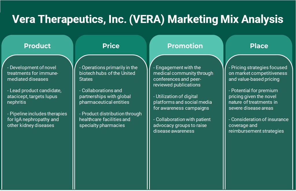 Vera Therapeutics, Inc. (Vera): Análisis de marketing Mix