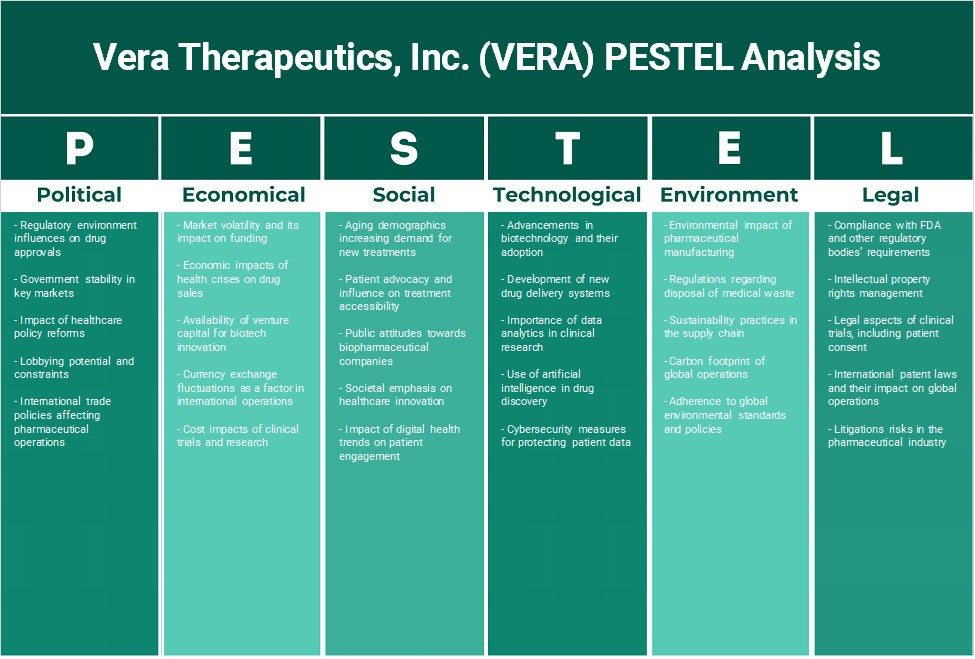Vera Therapeutics, Inc. (VERA): تحليل PESTEL