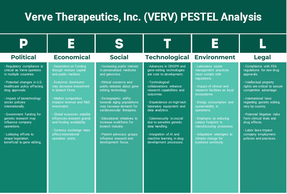 Verve Therapeutics, Inc. (VERV): Analyse PESTEL