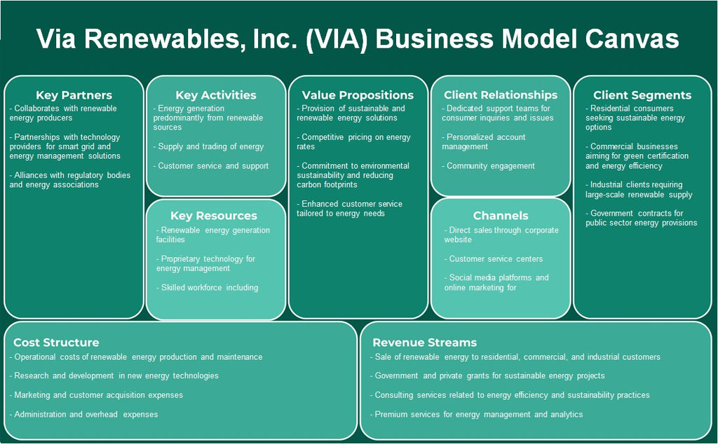 Via Renewables, Inc. (via): Canvas du modèle d'entreprise