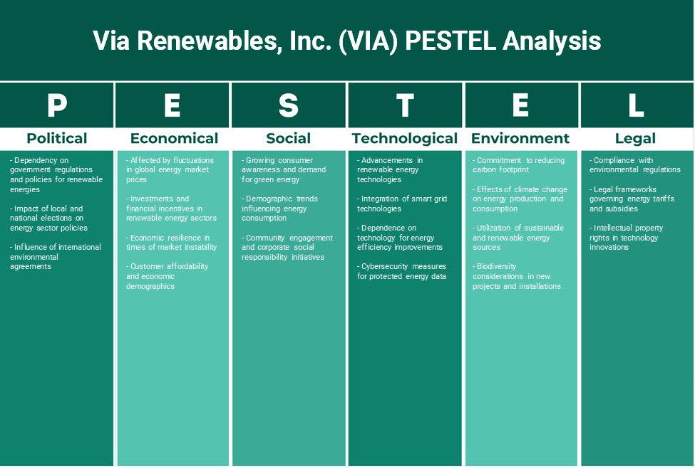 Via Renewables, Inc. (Via): Analyse PESTEL