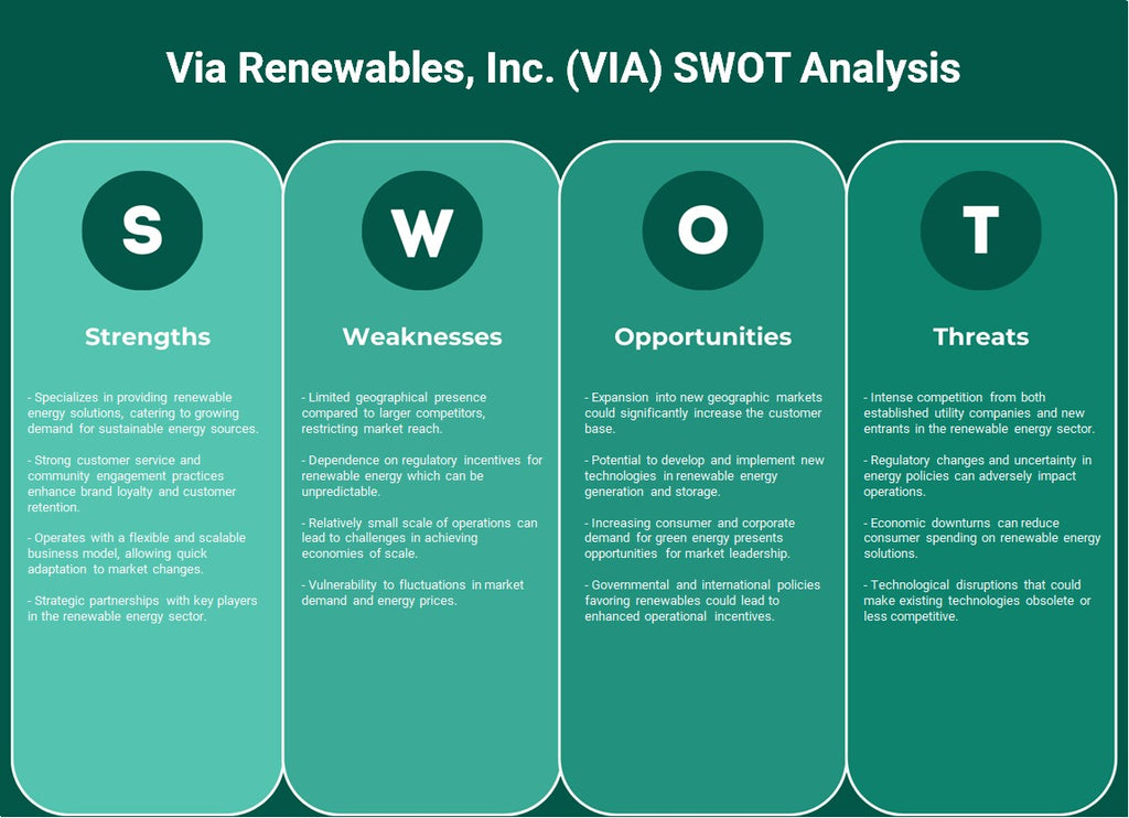 Via Renewables, Inc. (via): analyse SWOT