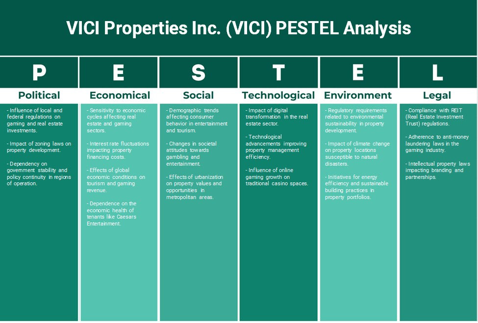 Vici Properties Inc. (VICI): Análisis de Pestel