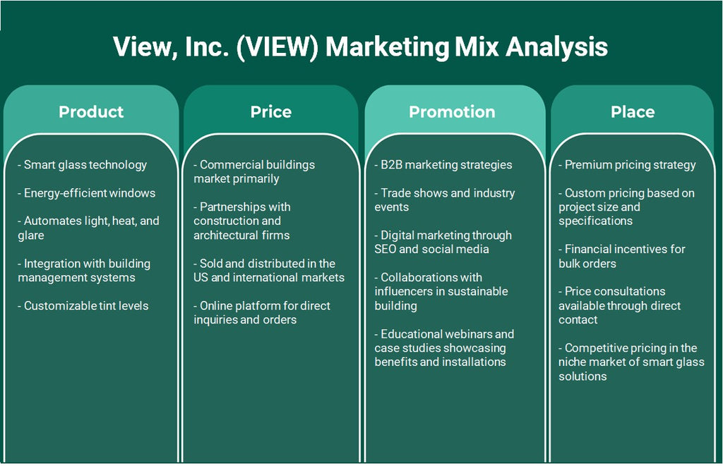 View, Inc. (عرض): تحليل المزيج التسويقي