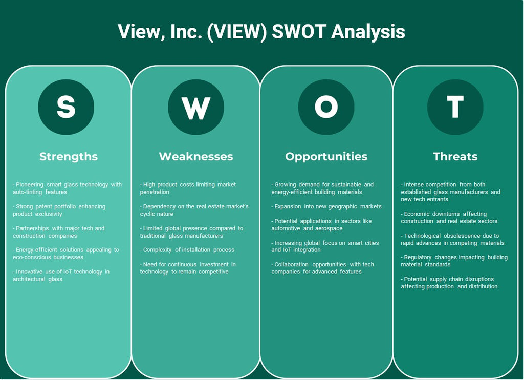 View, Inc. (عرض): تحليل SWOT