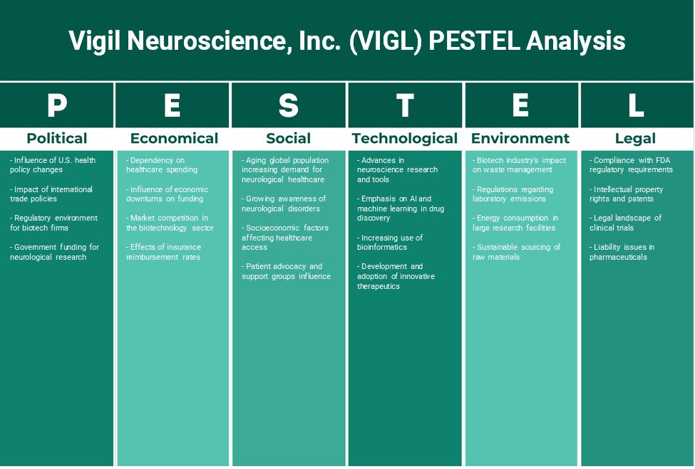 Vigil Neuroscience, Inc. (VIGL): Análise de Pestel