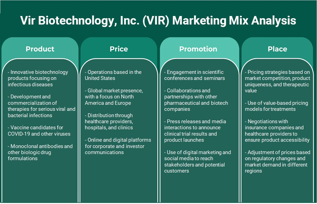 شركة Vir Biotechnology, Inc. (VIR): تحليل المزيج التسويقي