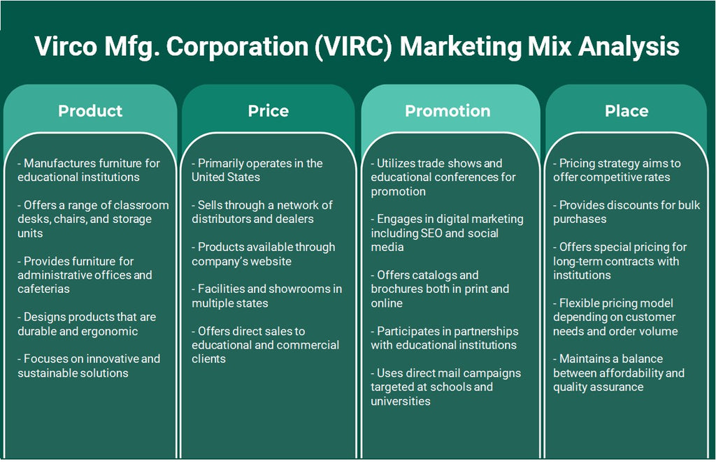 شركة Virco Mfg. (VIRC): تحليل المزيج التسويقي