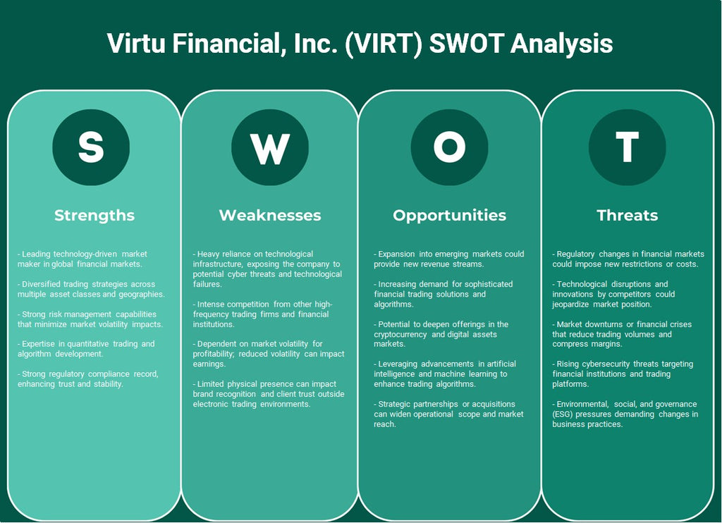 Virtu Financial, Inc. (Virt): análise SWOT