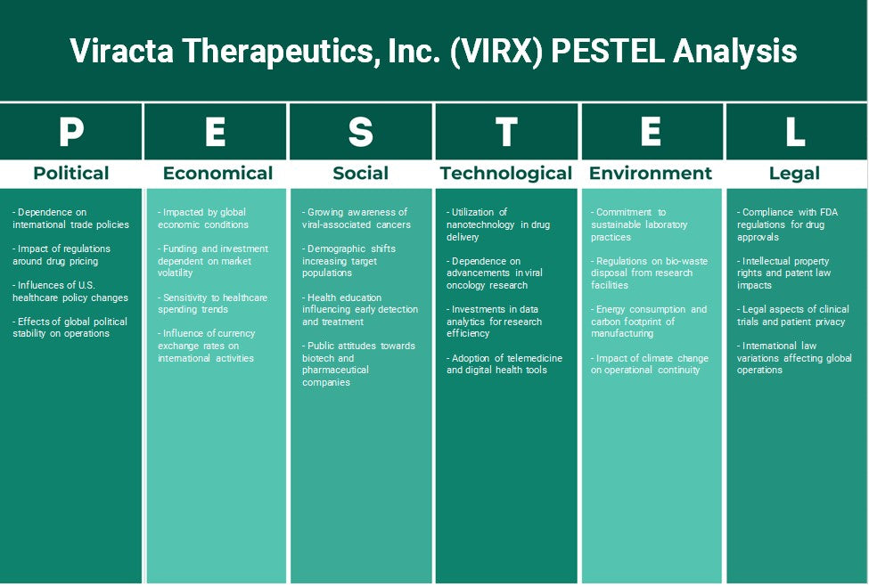 Viracta Therapeutics, Inc. (Virx): Análisis de Pestel