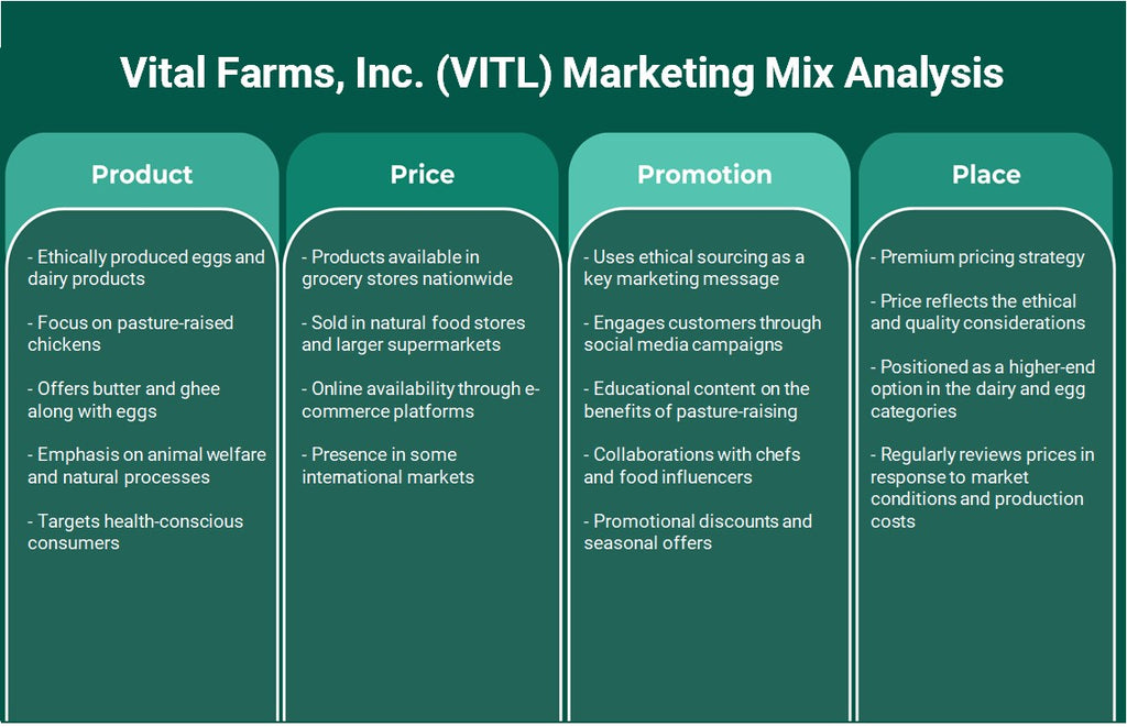 شركة Vital Farms, Inc. (VITL): تحليل المزيج التسويقي
