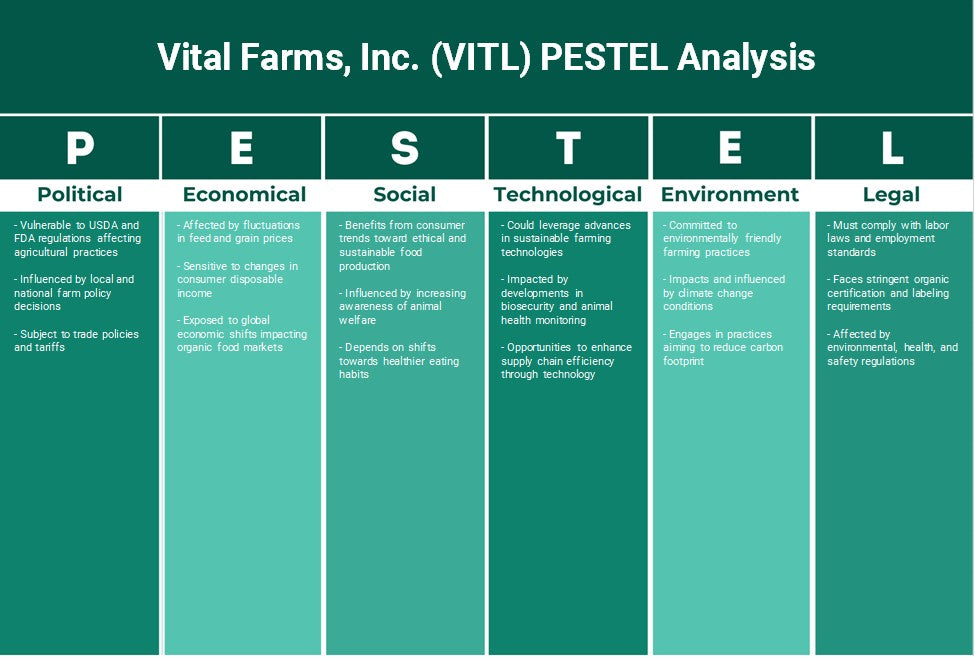 Vital Farms, Inc. (VITL): análisis de Pestel
