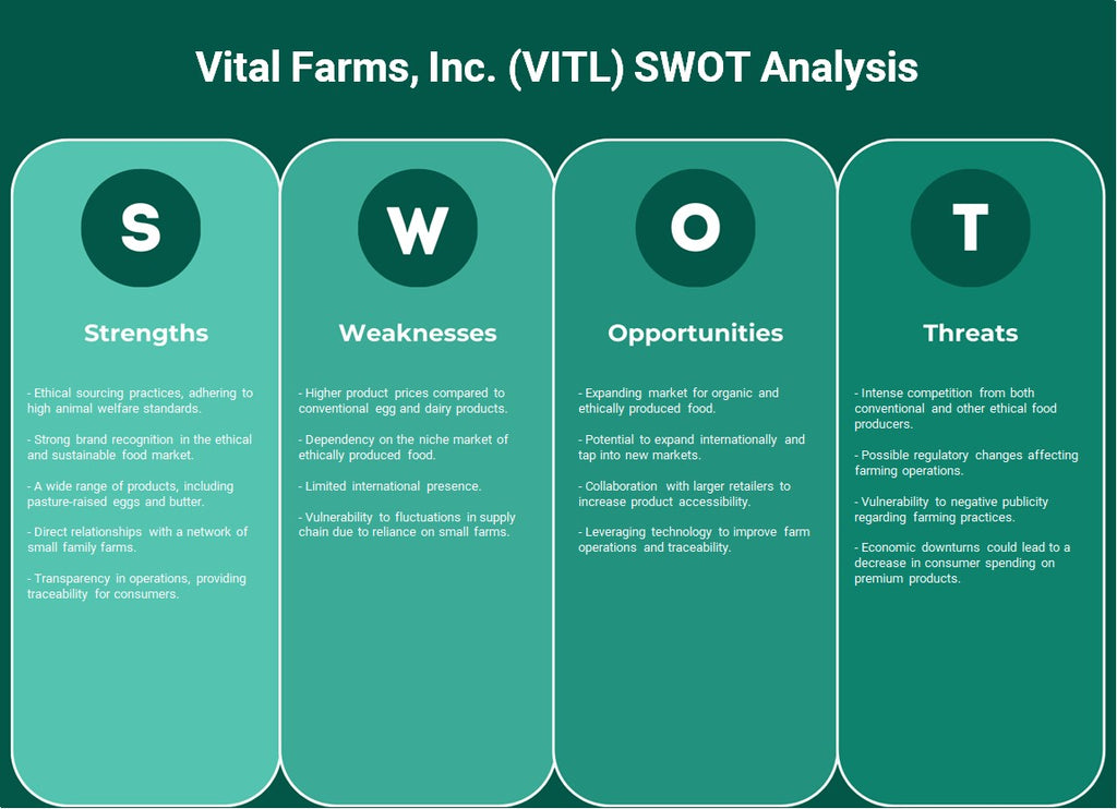 شركة Vital Farms, Inc. (VITL): تحليل SWOT