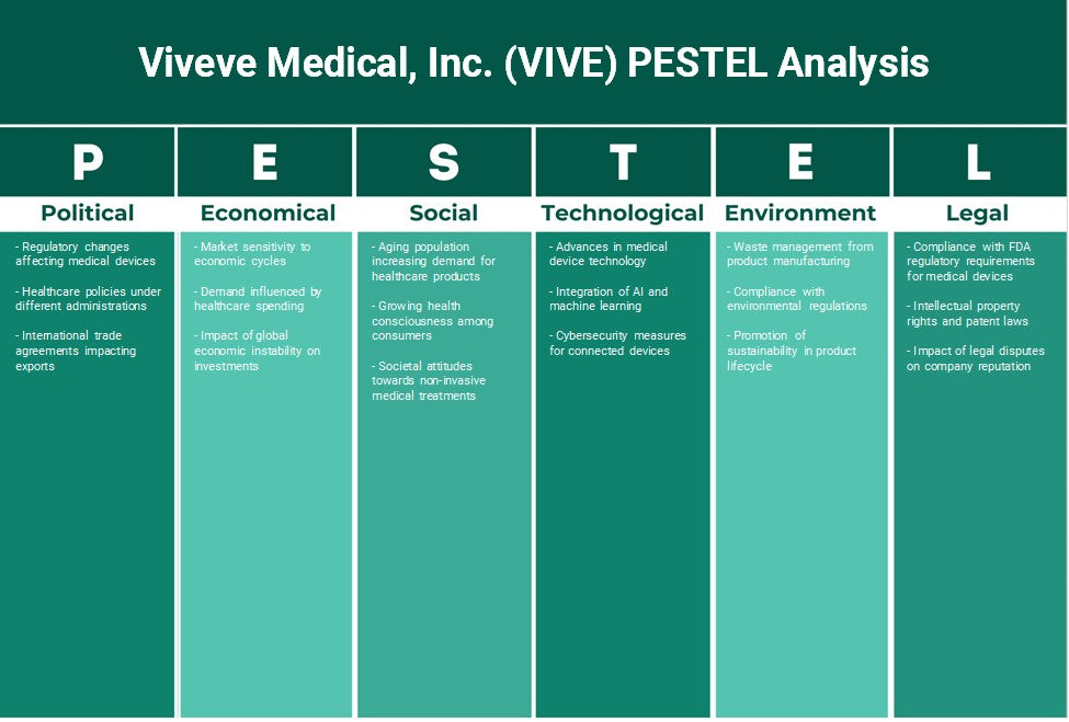 Viveve Medical, Inc. (VIVE): تحليل PESTEL