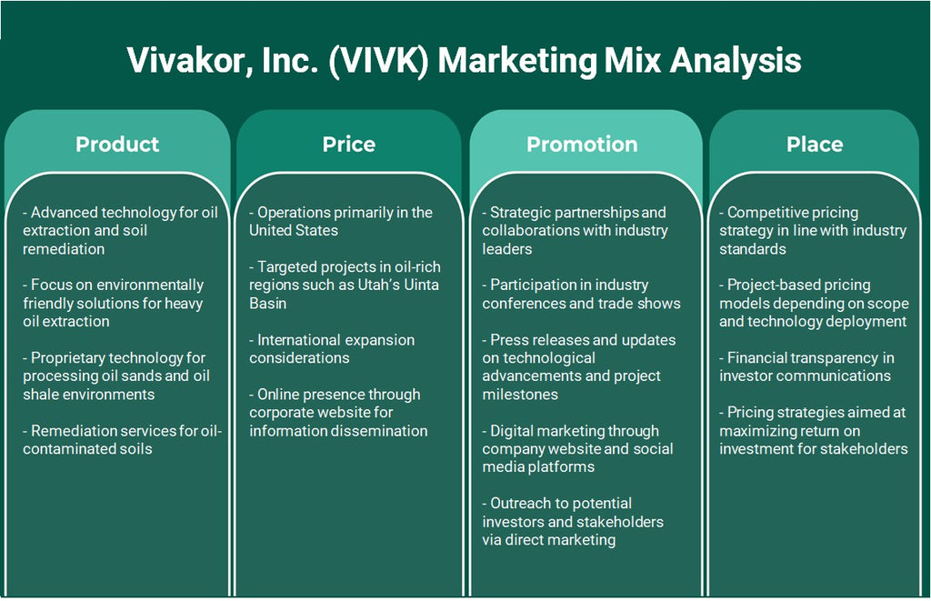 Vivakor, Inc. (VIVK): تحليل المزيج التسويقي