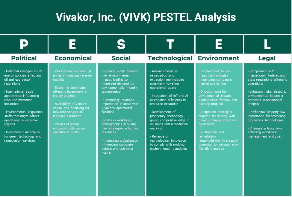 Vivakor, Inc. (VIVK): Análisis de Pestel