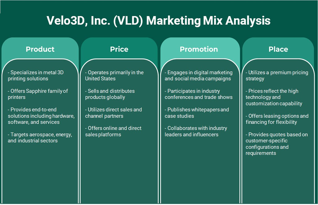VELO3D, Inc. (VLD): Analyse du mix marketing