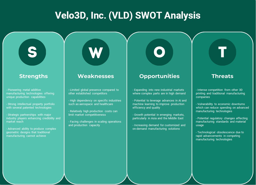 Velo3d, Inc. (VLD): análisis FODA