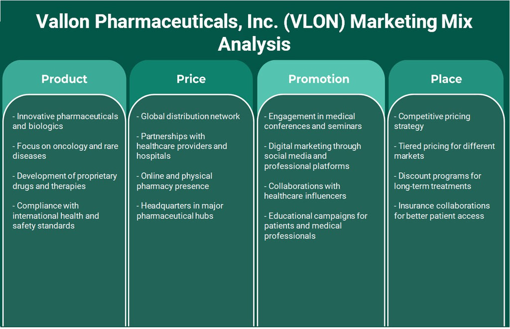شركة Vallon Pharmaceuticals, Inc. (VLON): تحليل المزيج التسويقي