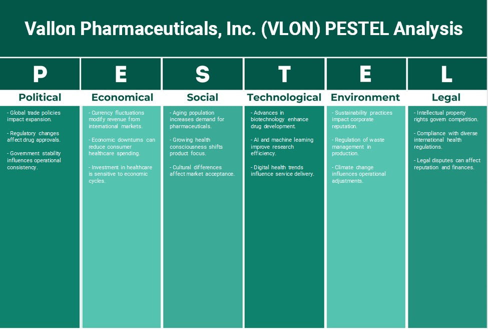 Vallon Pharmaceuticals, Inc. (VLON): Analyse des pestel