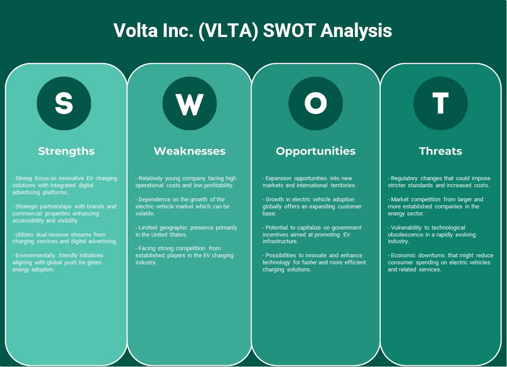Volta Inc. (VLTA): Análise SWOT