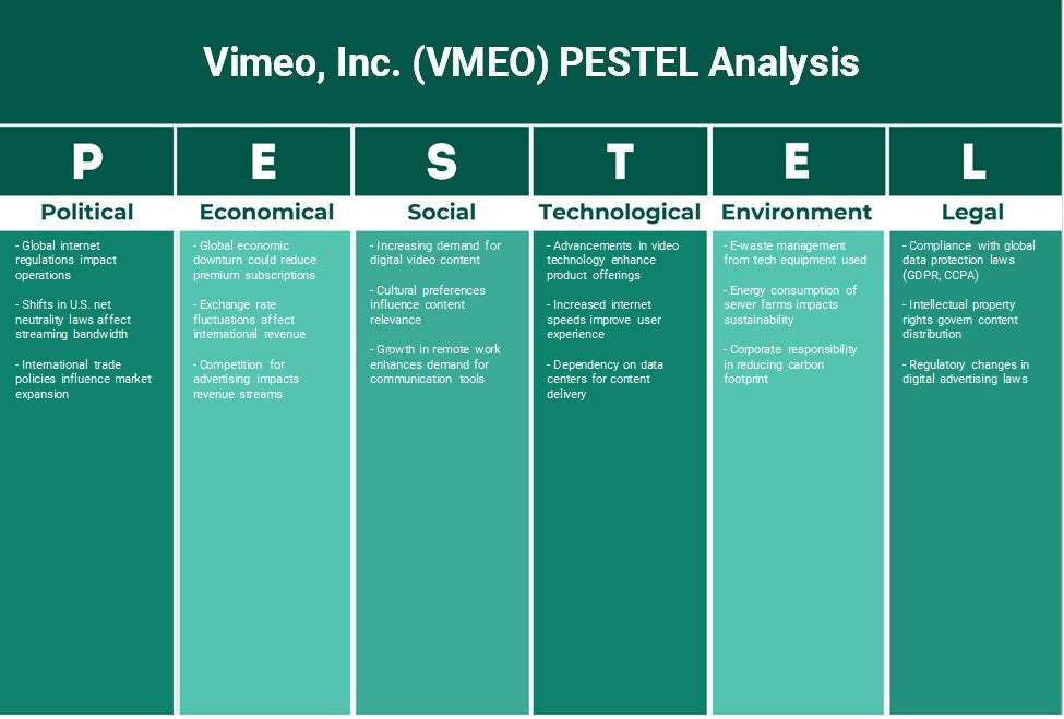 Vimeo, Inc. (VMEO): Analyse des pestel