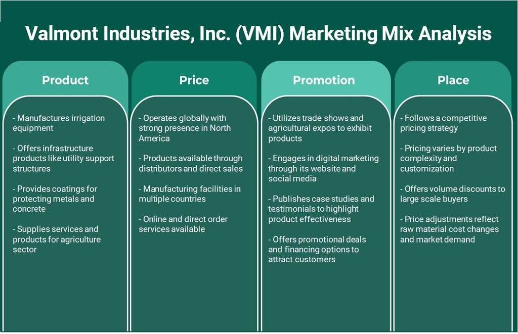 Valmont Industries, Inc. (VMI): Analyse du mix marketing