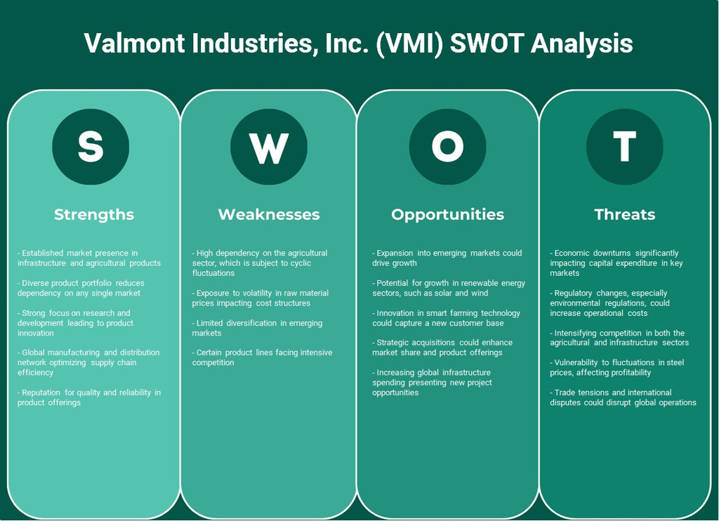 Valmont Industries, Inc. (VMI): analyse SWOT