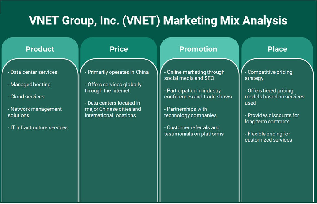 VNET Group, Inc. (VNET): Análisis de marketing Mix