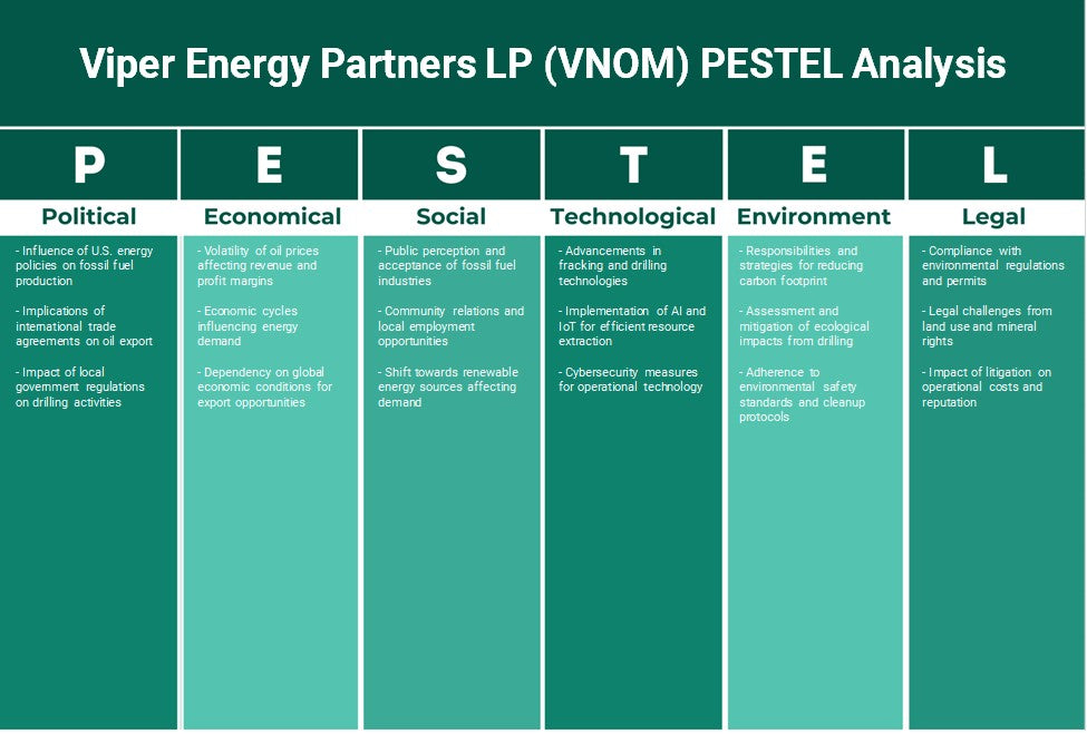 Viper Energy Partners LP (VNOM): تحليل PESTEL
