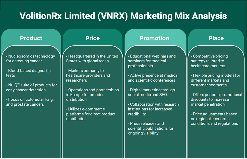 VolitionRx Limited (VNRX): Análise de Mix de Marketing