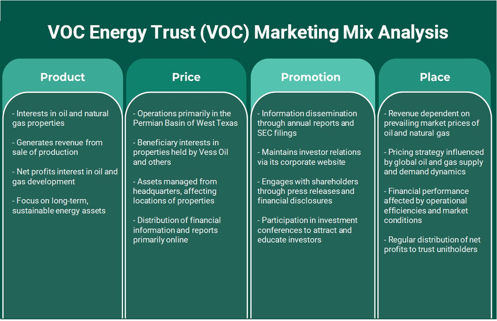 VOC Energy Trust (COV): Analyse du mix marketing