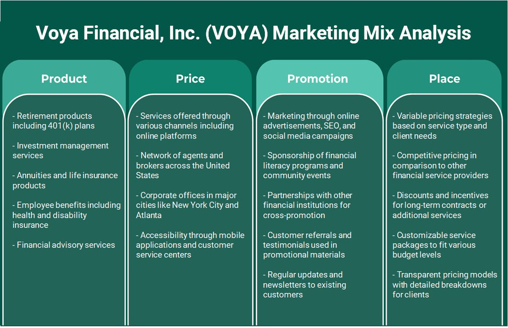 شركة Voya Financial، Inc. (VOYA): تحليل مزيج التسويق
