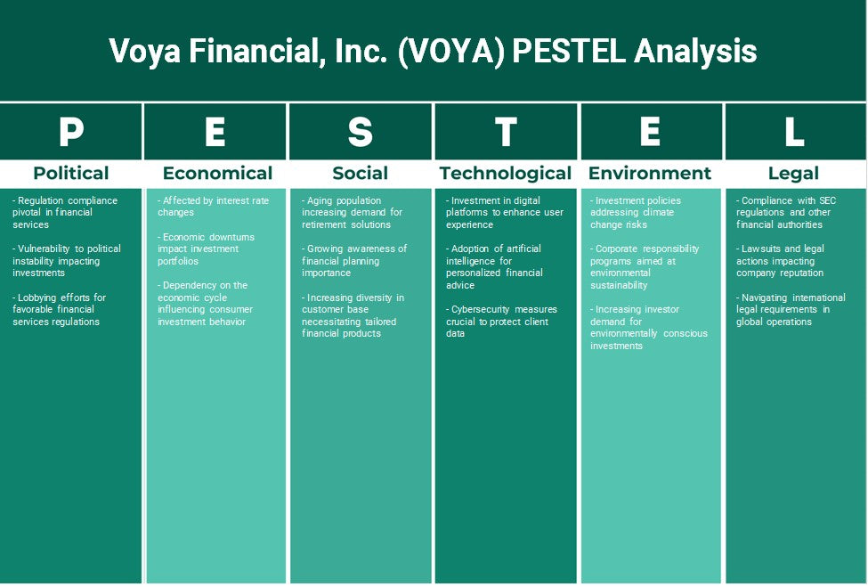 Voya Financial, Inc. (Voya): Análise de Pestel