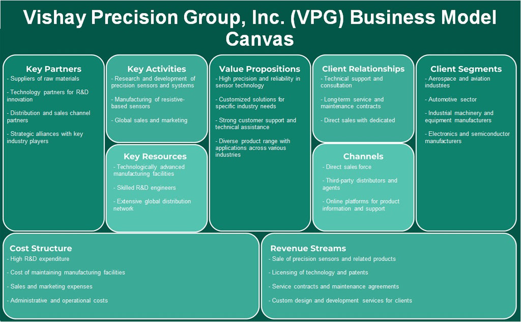 Vishay Precision Group, Inc. (VPG): Canvas du modèle d'entreprise