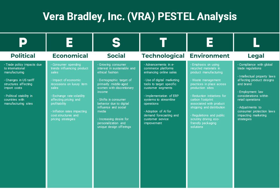 Vera Bradley, Inc. (VRA): Análisis de Pestel