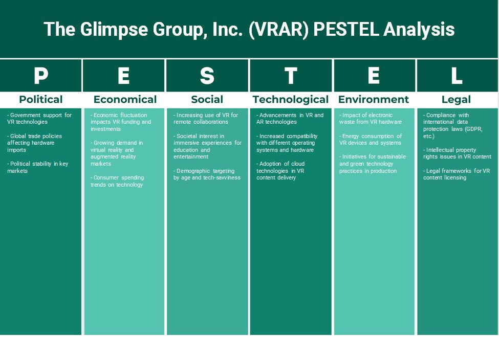 The Glimpse Group, Inc. (VRAR): Análisis de Pestel