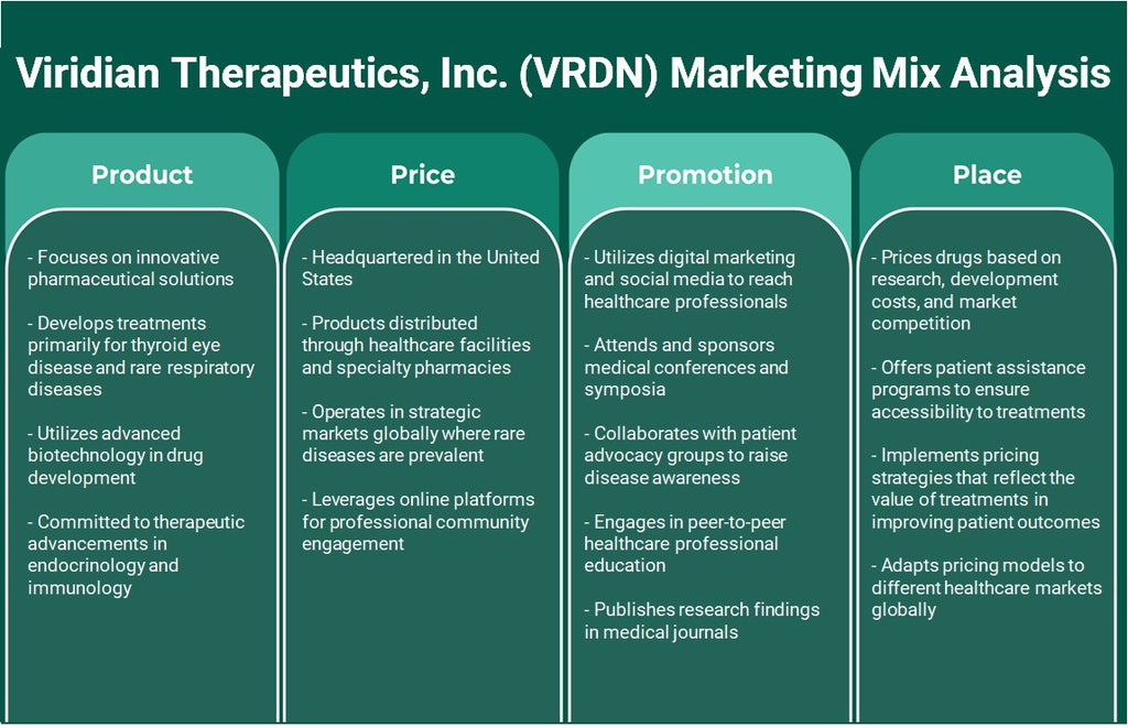 شركة Viridian Therapeutics, Inc. (VRDN): تحليل المزيج التسويقي
