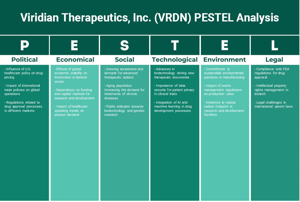 Viridian Therapeutics, Inc. (VRDN): Análisis de Pestel