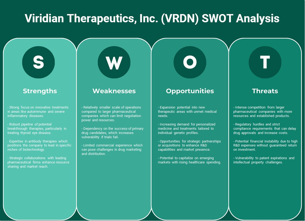 شركة Viridian Therapeutics, Inc. (VRDN): تحليل SWOT