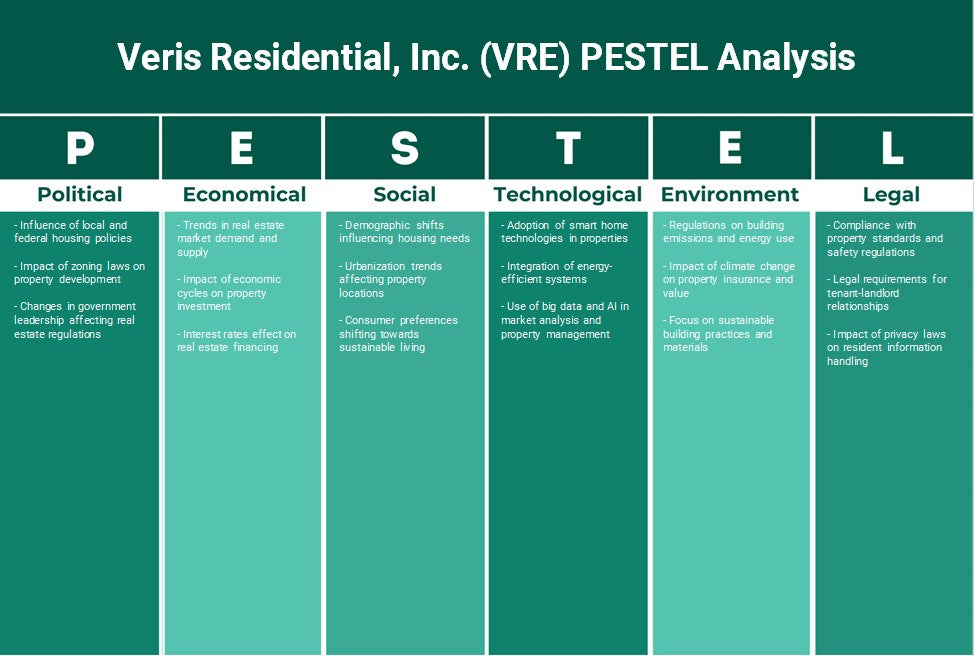 Veris Residential, Inc. (VRE): Análisis de Pestel