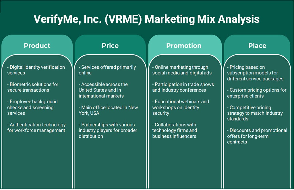 VerifyMe, Inc. (VRME): Análisis de marketing Mix