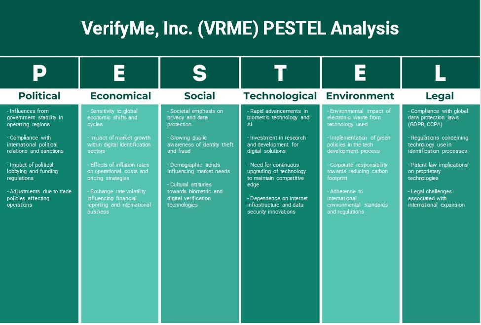VerifyMe, Inc. (VRME): Análisis de Pestel