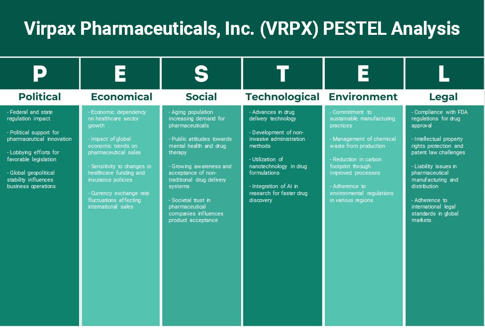 Virpax Pharmaceuticals, Inc. (VRPX): Análisis de Pestel