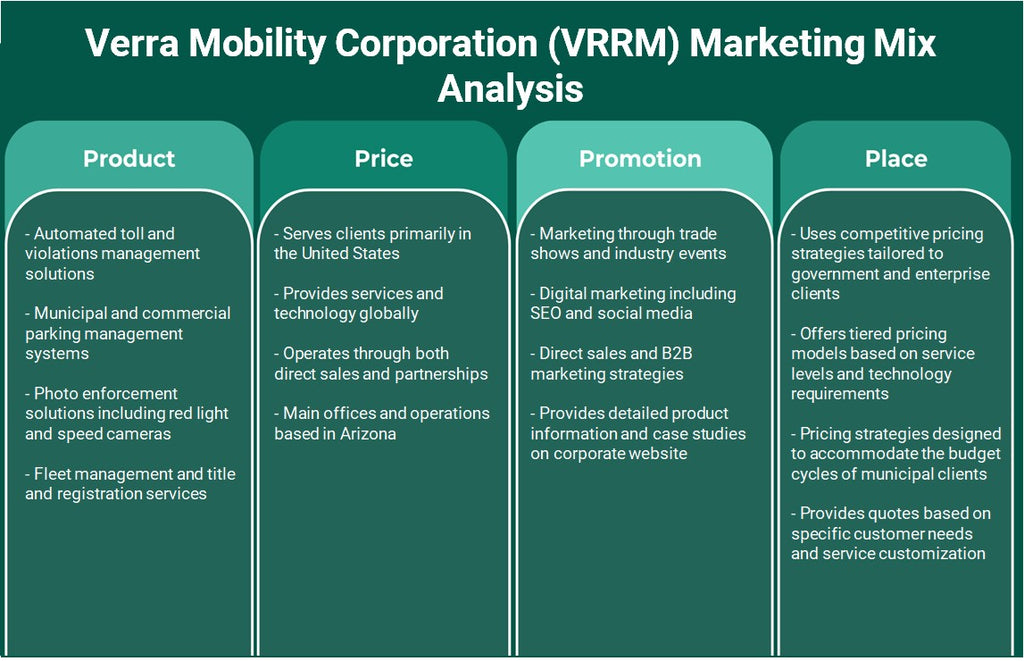شركة فيرا موبيليتي (VRRM): تحليل المزيج التسويقي