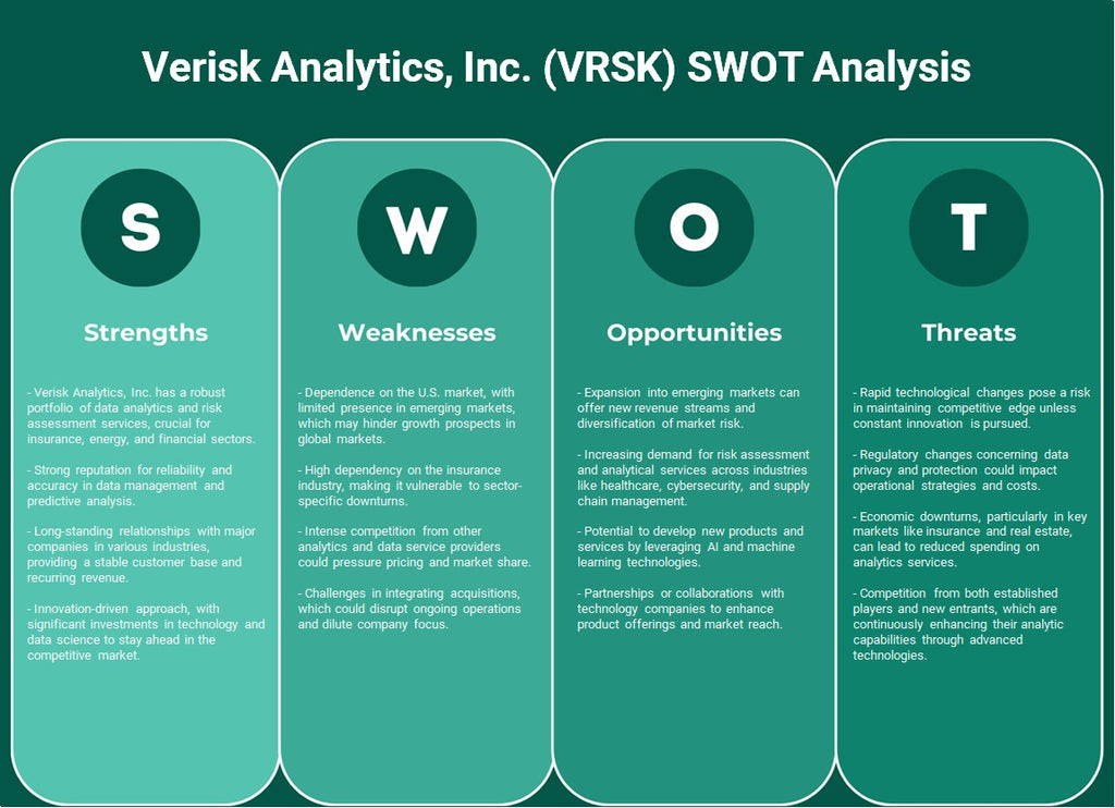 Verisk Analytics, Inc. (VRSK): Análise SWOT