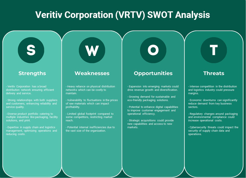 Veritiv Corporation (VRTV): análisis FODA