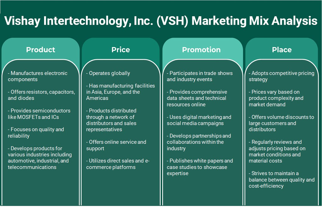 Vishay Intertechnology, Inc. (VSH): تحليل المزيج التسويقي
