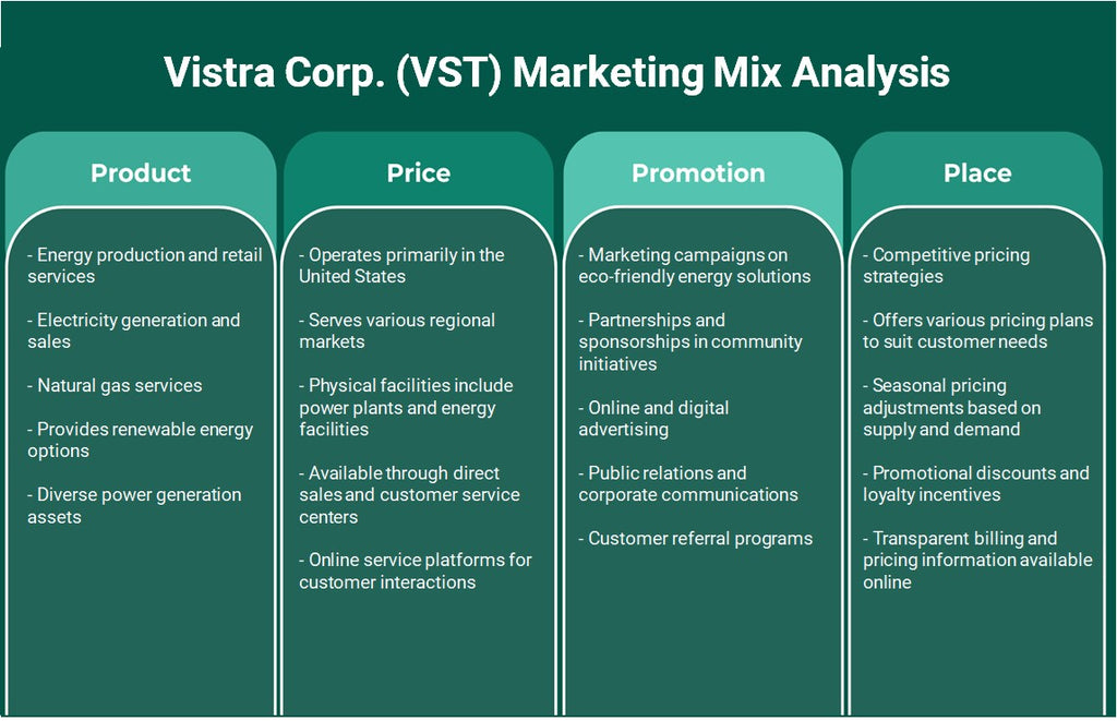 VISTRA CORP. (VST): Análisis de marketing Mix