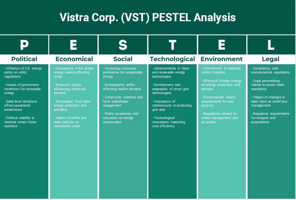 Vistra Corp. (VST): Analyse des pestel